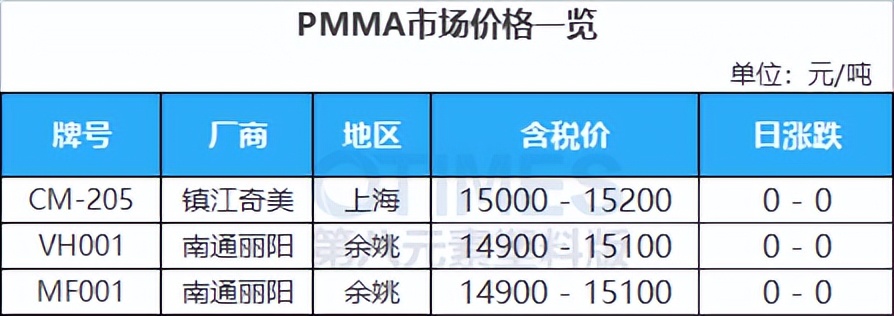 第三轮中央环保督察即将开启，原料吓崩，PC日跌500，PA66跌300