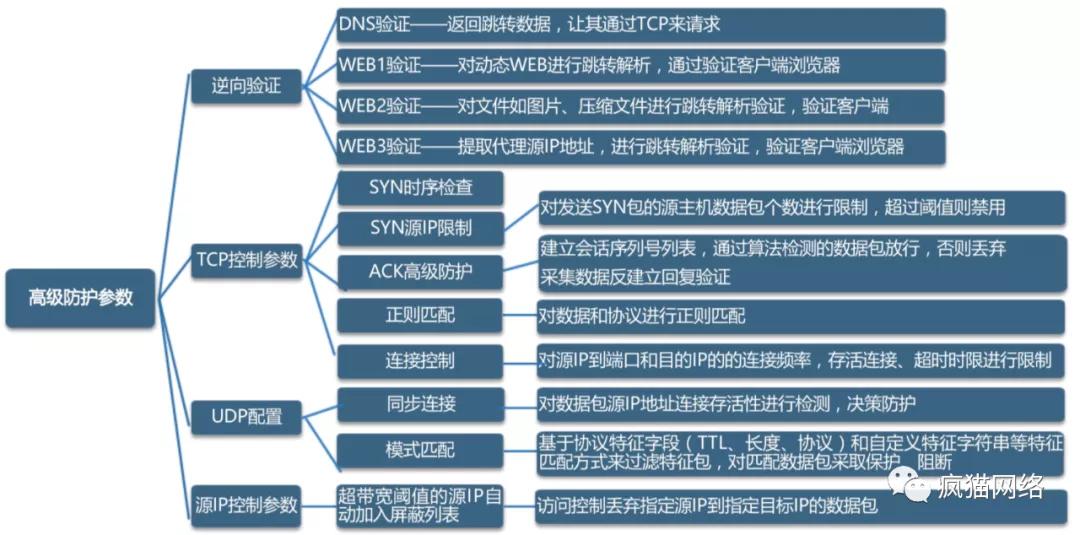 ddos攻击和cc攻击有什么区别呢,cc攻击和ddos攻击的相同与区别
