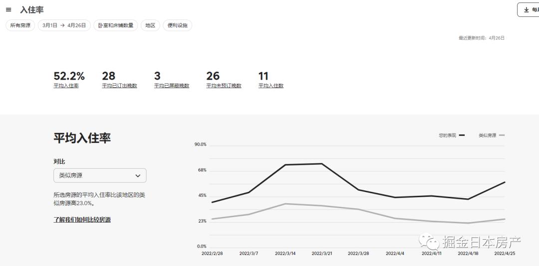 疫情三年买房的人都亏了吗,日本疫情期间民宿行业如何