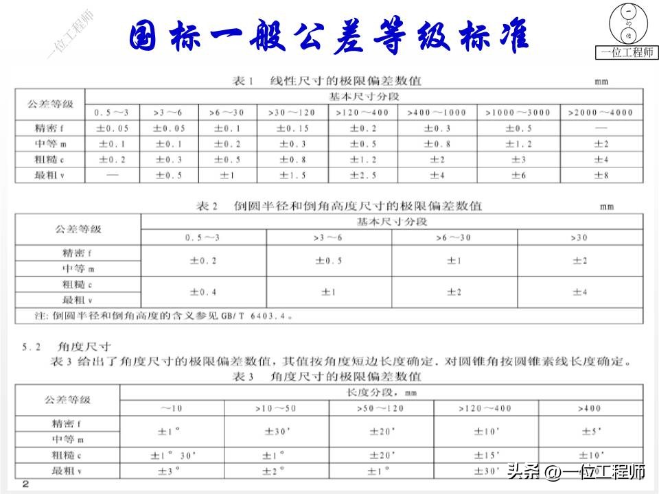 三坐标形位公差讲解视频,三视图画法细节讲解