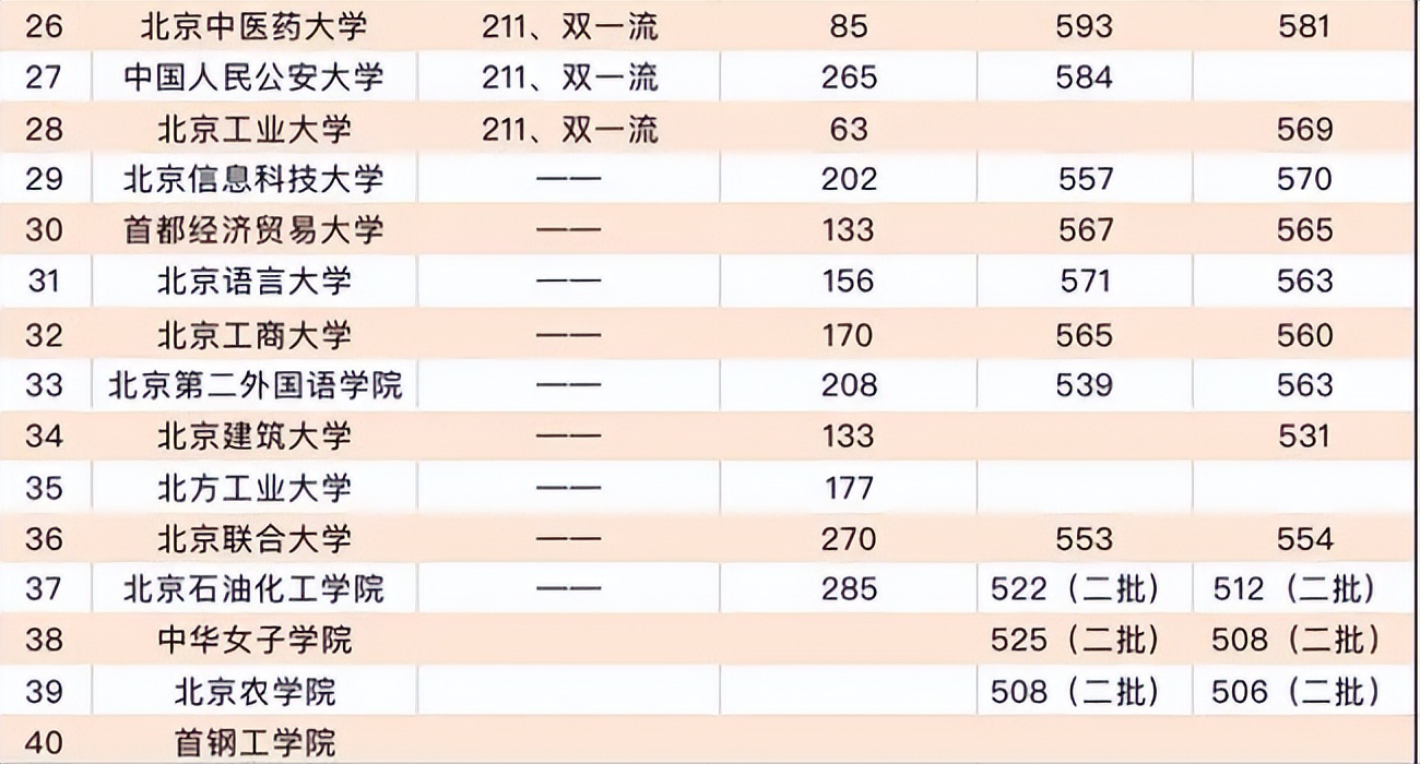 最新北航在全国大学中的排名,北航大学在中国的排名