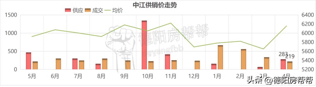 德阳周边楼市：持续性“腹泻”应当服用什么药才有效果？