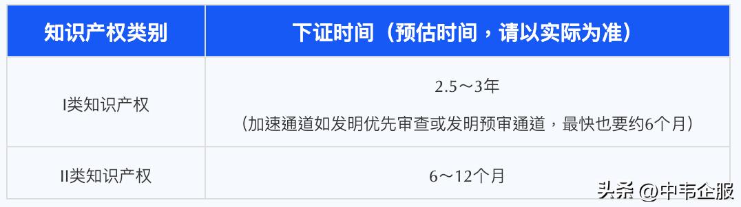 国家高新技术企业申报时间2023,2023年高新企业申报的时间和条件