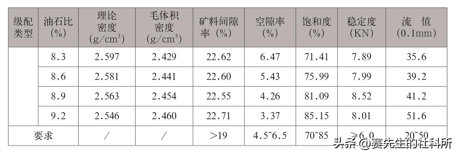 中国沥青与日本沥青,改良沥青与普通沥青的差别