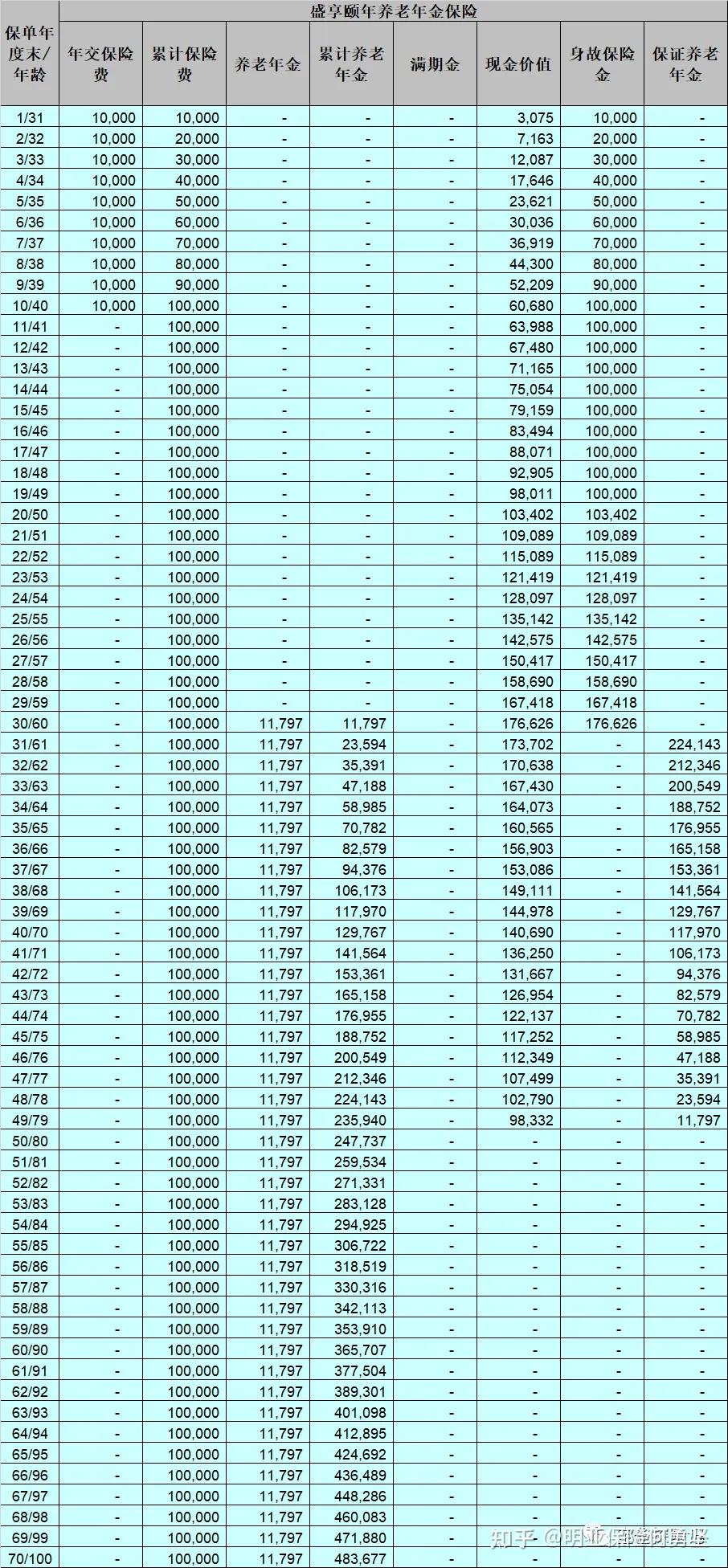 工银安盛人寿盛世颐年养老金,工银安盛养老金盛年华