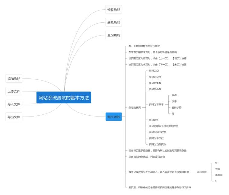 对网站性能进行测试时需要做哪些,web网站功能测试怎么测