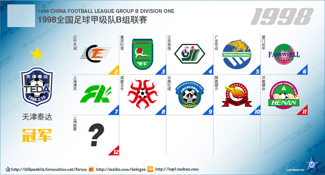 从次级联赛到冠军的球队,中国足球各级别联赛现状