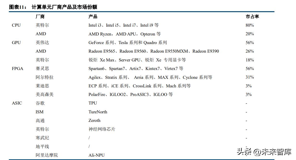 智能网络汽车平台架构建设,智能汽车技术架构