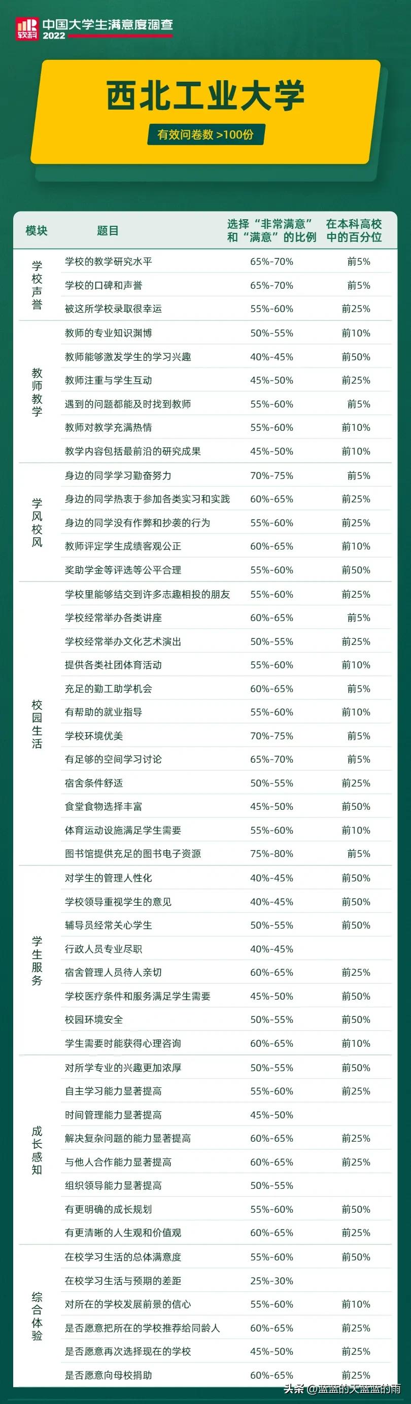 2024中国大学生满意度调查报告,2023年中国大学生满意度调查