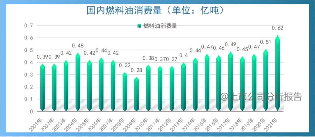 中国石油行业分析报告,中国石油的战略分析报告