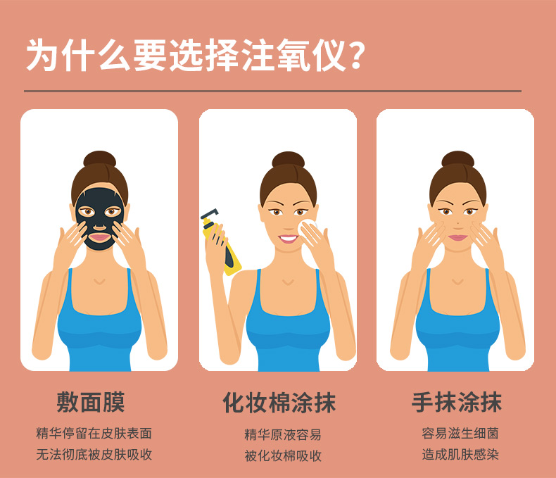 注氧仪200kpa的好还是140kpa的好,家用注氧仪能天天用吗