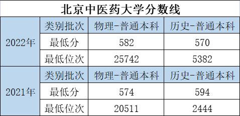 大学的特色专业和重点专业哪个好,优势大学推荐专业有哪些
