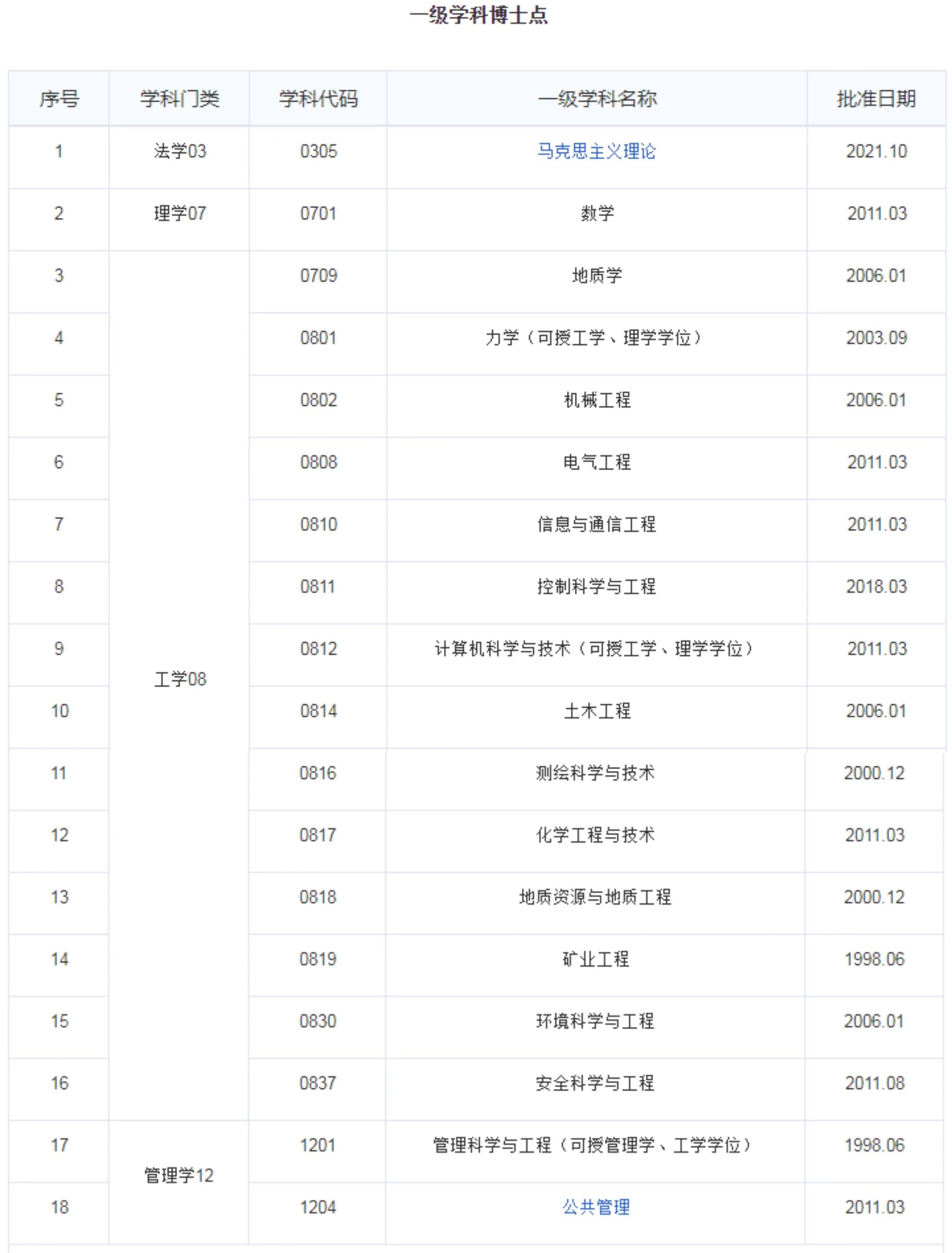 每日一校:中国矿业大学(北京)