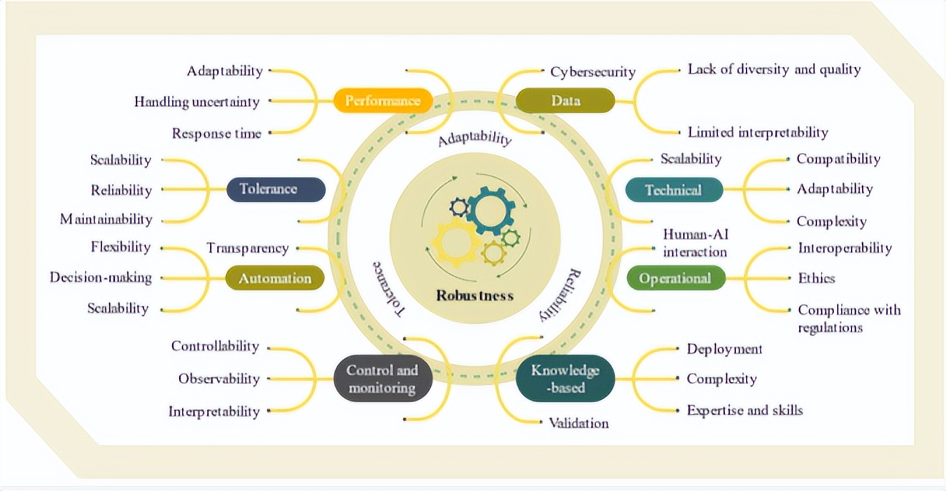 人工智能绿色能源消纳,人工智能能源与电力技术