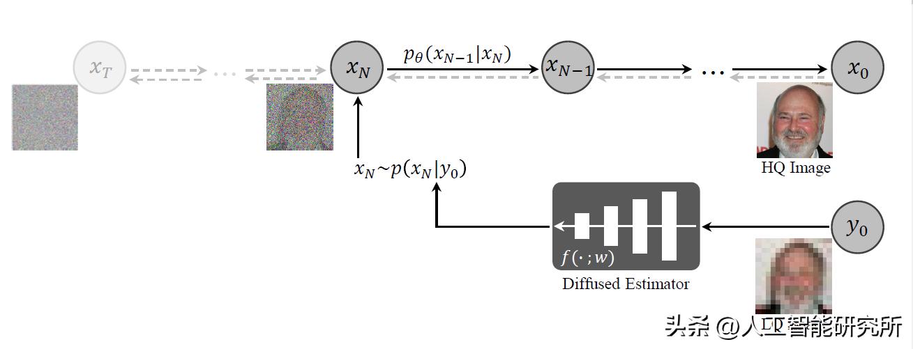 DifFace——一种扩散模型来提高人脸图片分辨率与清晰度