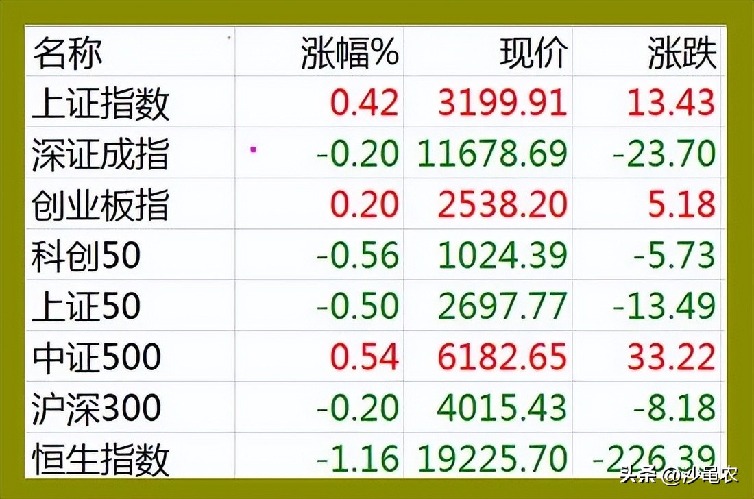 股市早八点放大招,股市早盘重挫