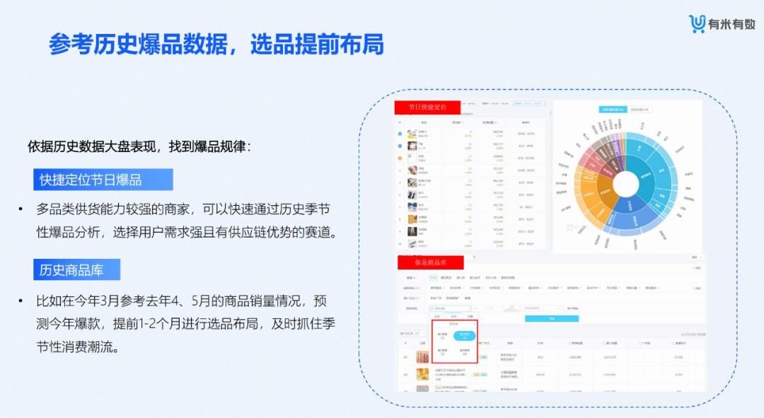 【金猿产品展】有米有数——专业的新电商营销大数据分析平台
