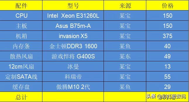 intel傲腾内存改移动硬盘,nas安装傲腾内存