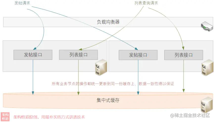 如何解决高并发高缓存,无处不在的缓存高并发系统的法宝