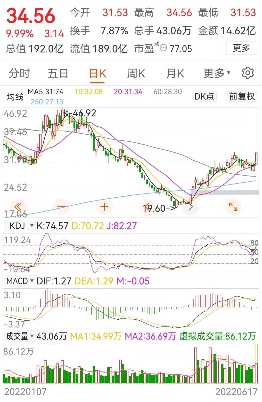 a股被低估的5家蓝筹股,a股被低估的优质上市公司