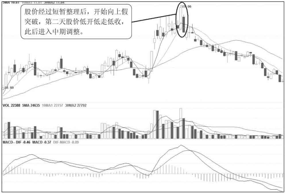 股票倾盆大雨形态一定大跌吗,股票倾盆大雨形态