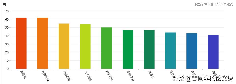 经管类英文核心期刊投哪个比较快,经管类核心期刊推荐