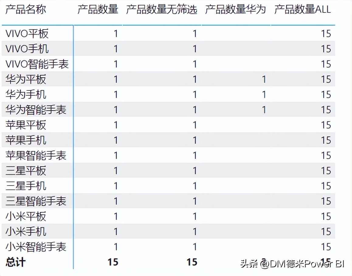 calculate筛选器失效,如何用calculate筛选年份