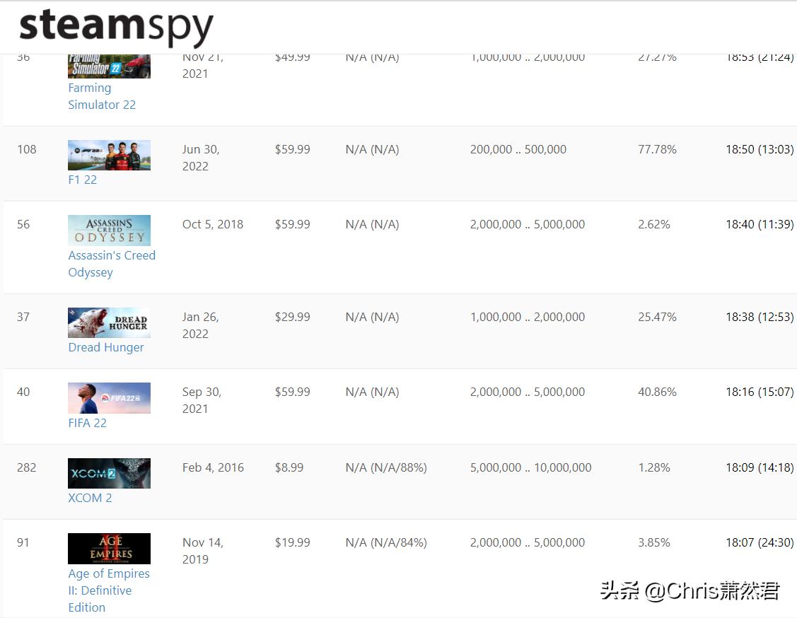 什么才是好玩的游戏,什么是好游戏