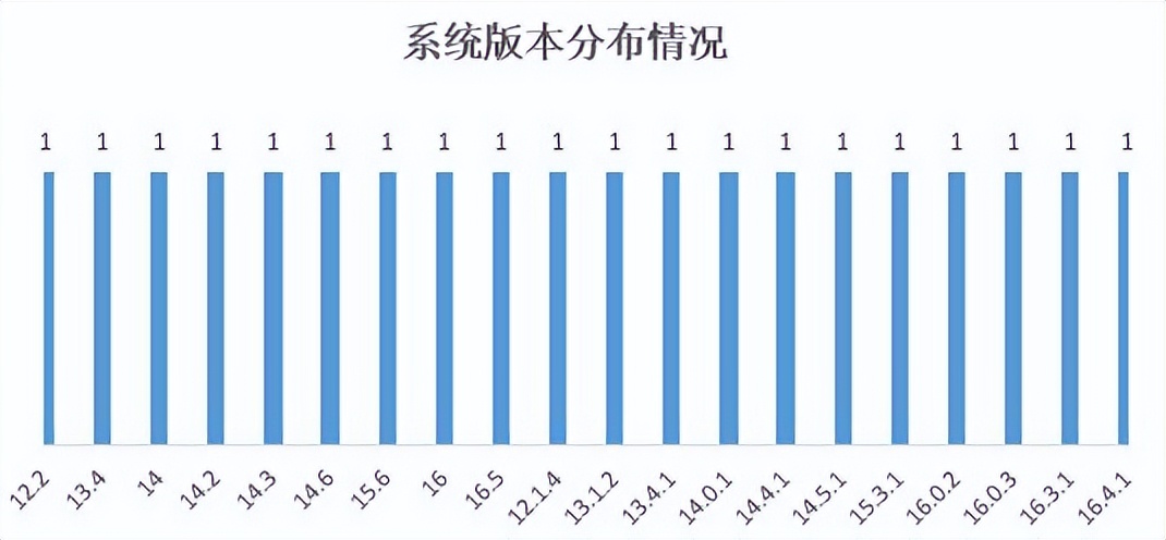 结果最新出炉|22家农村银行机构手机银行“七大核心性能”评测
