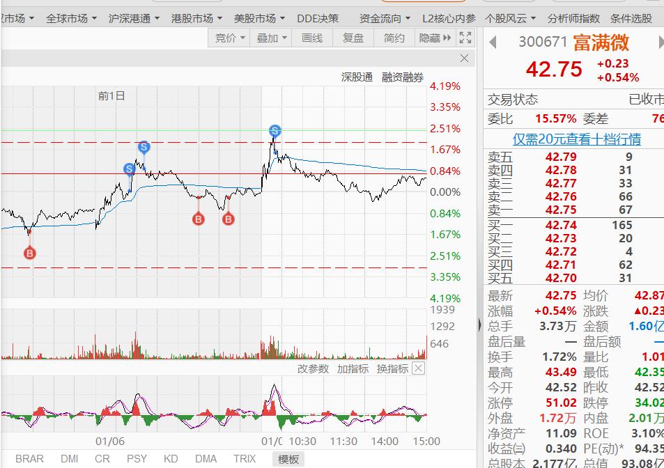 今日份,今日份开心短句