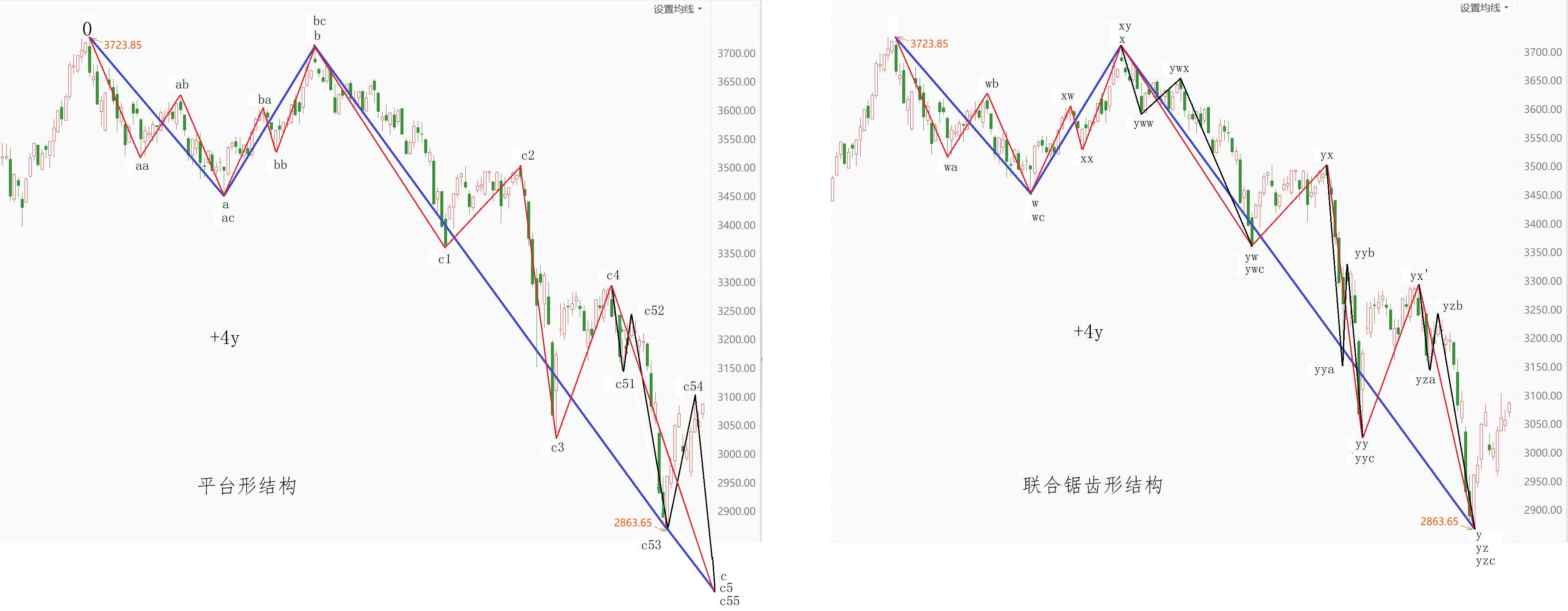 沪指的波浪分析,5月10日股市走势大盘行情分析