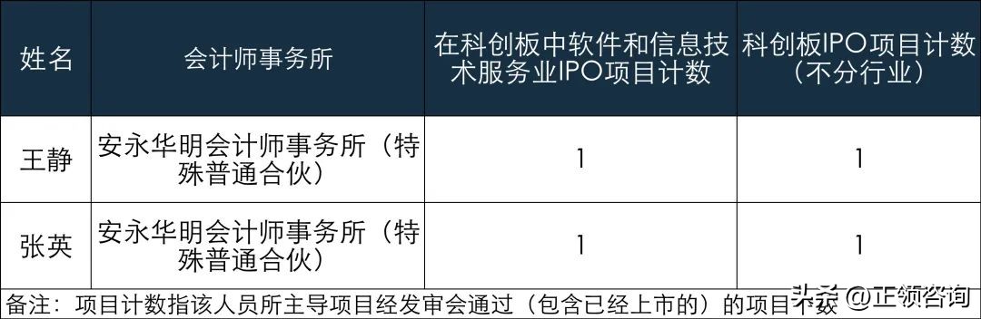 新股速递——用友汽车