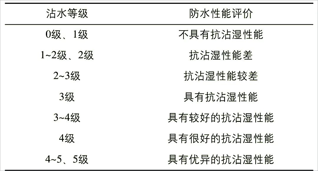 冲锋衣热销榜测评,冲锋衣十大不合格品牌