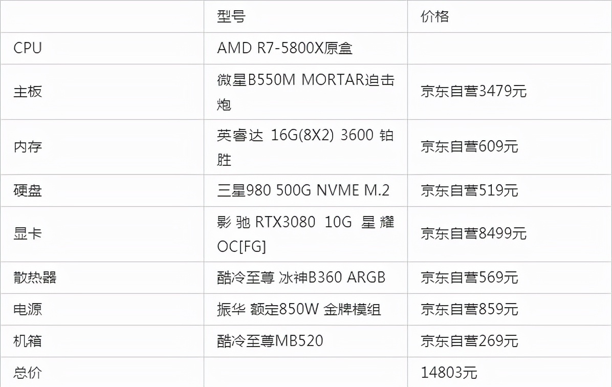 游戏和设计兼顾的组装电脑推荐,游戏设计组装台式电脑配置推荐