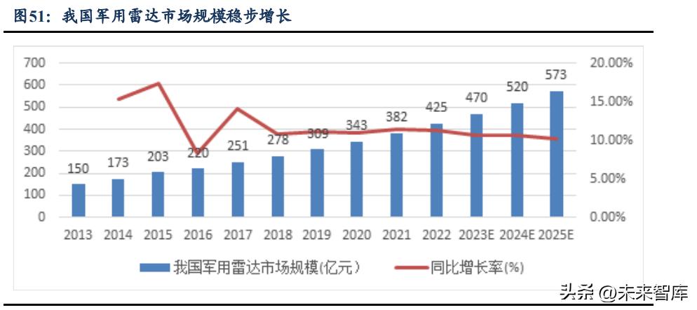 *用军**雷达产业链深度报告:数字化集成化双维迭代