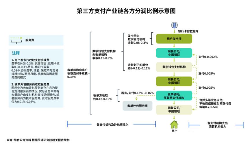 被骂上热搜的微信支付，收费真的很高吗？