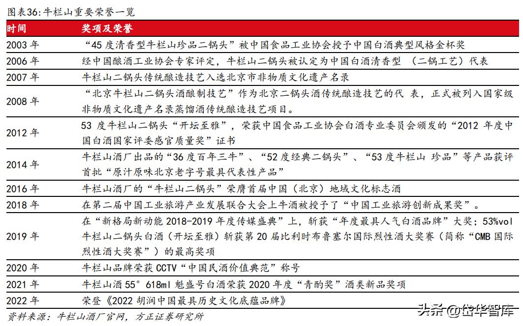 白酒景气拐点,顺鑫农业金标陈酿