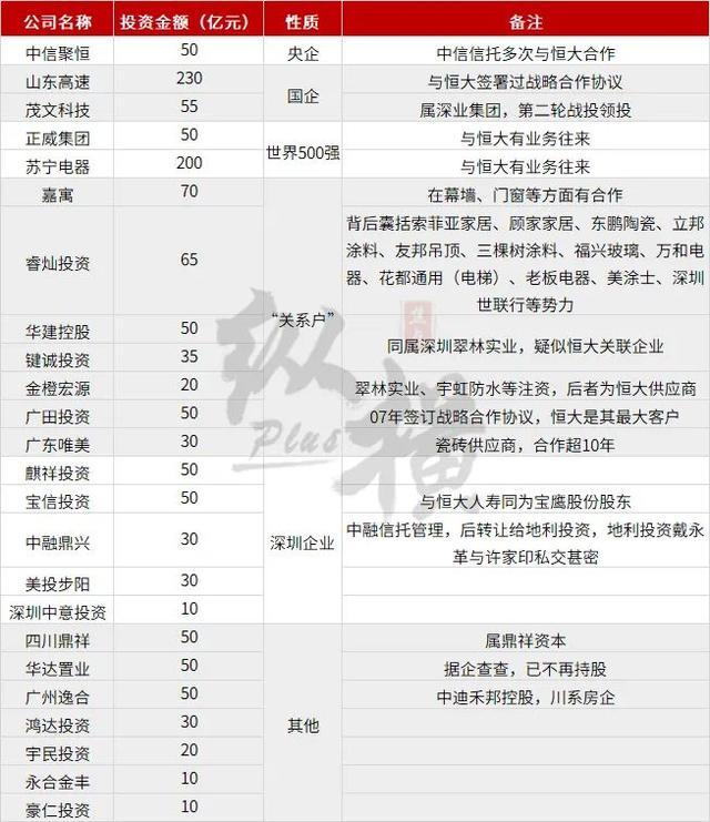许家印孙亮王云泉,恒大孙亮个人资料