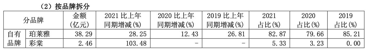 国货之光珀莱雅源力精华,国货之光企业店珀莱雅