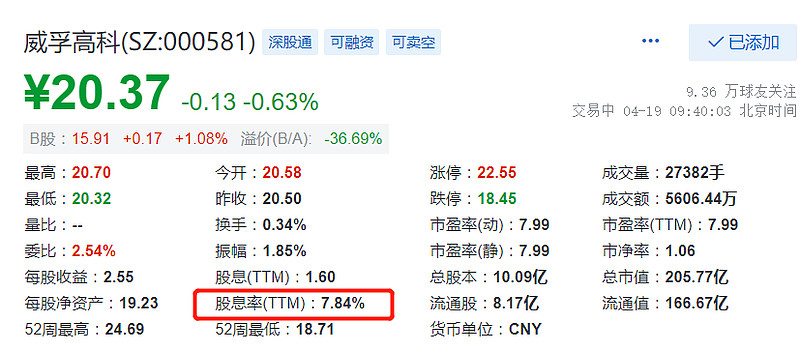 威孚高科怎么样,威孚高科价值分析