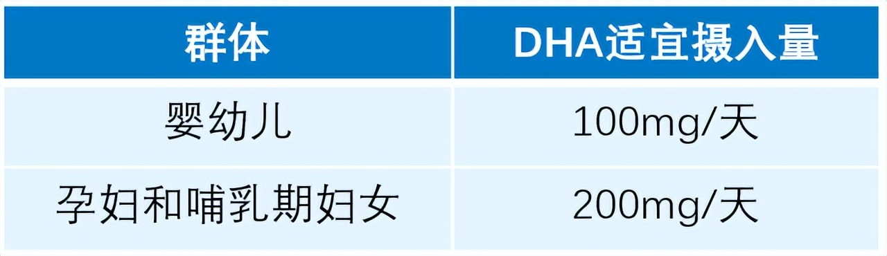 dha要不要补怎么补,dha是个好东西该怎么补才最好