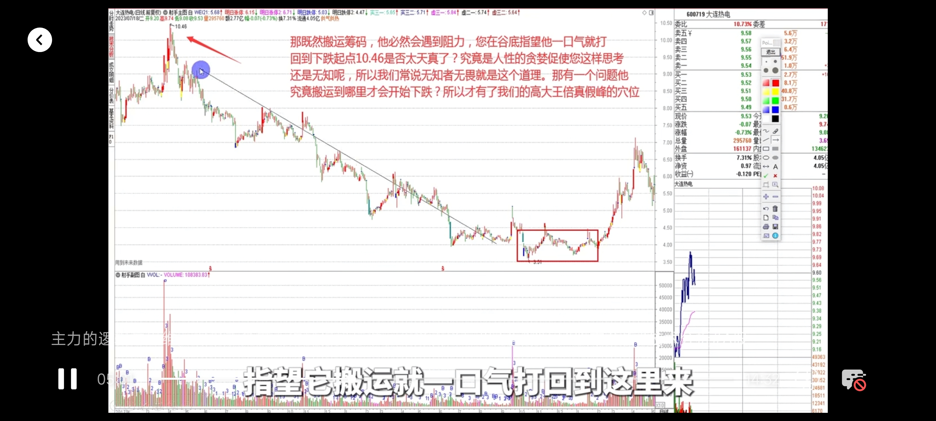 一个股票买入技巧,一个股票上涨逻辑
