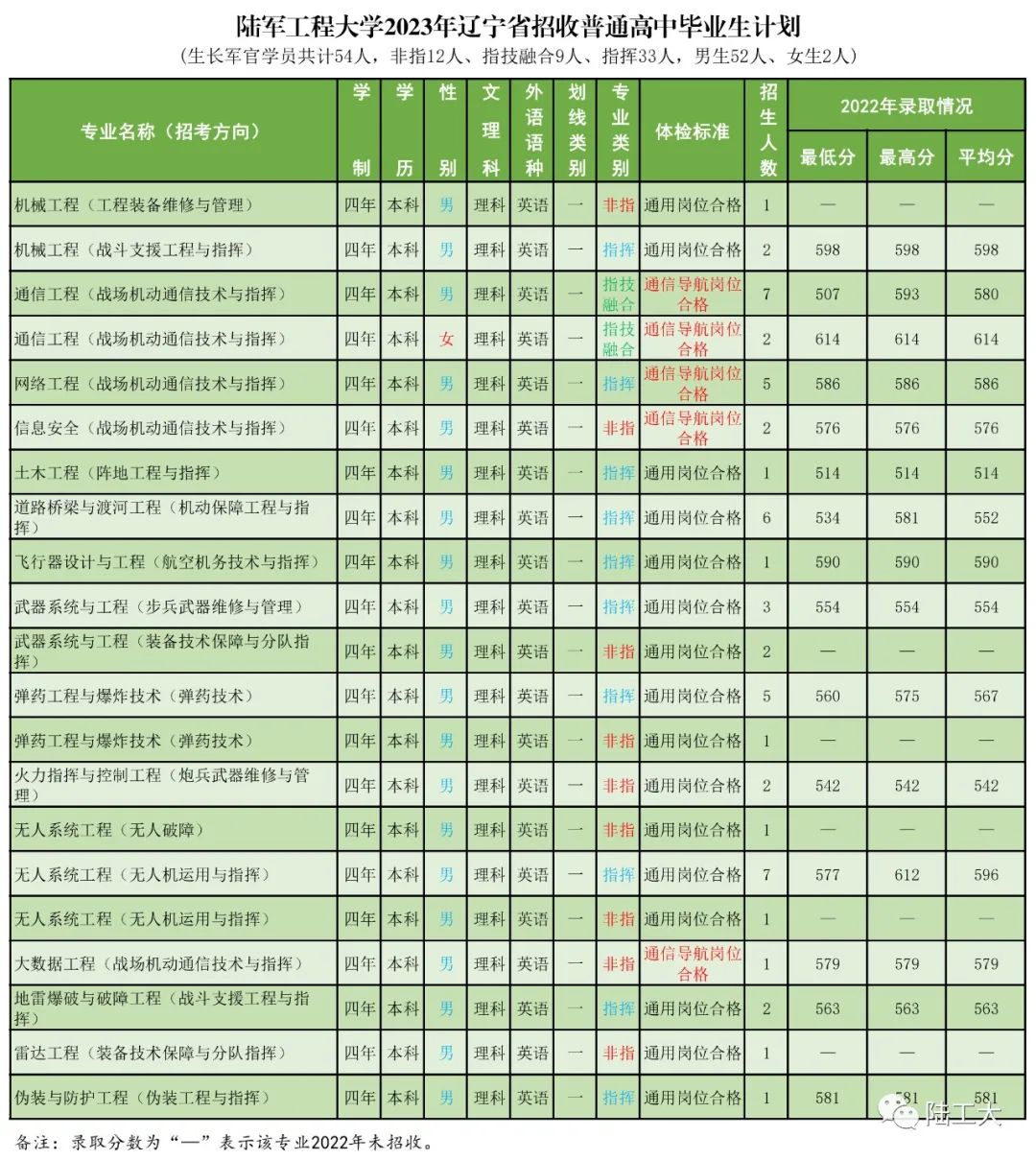 高考志愿填报军校体检标准,高考报考军校视力需要什么条件