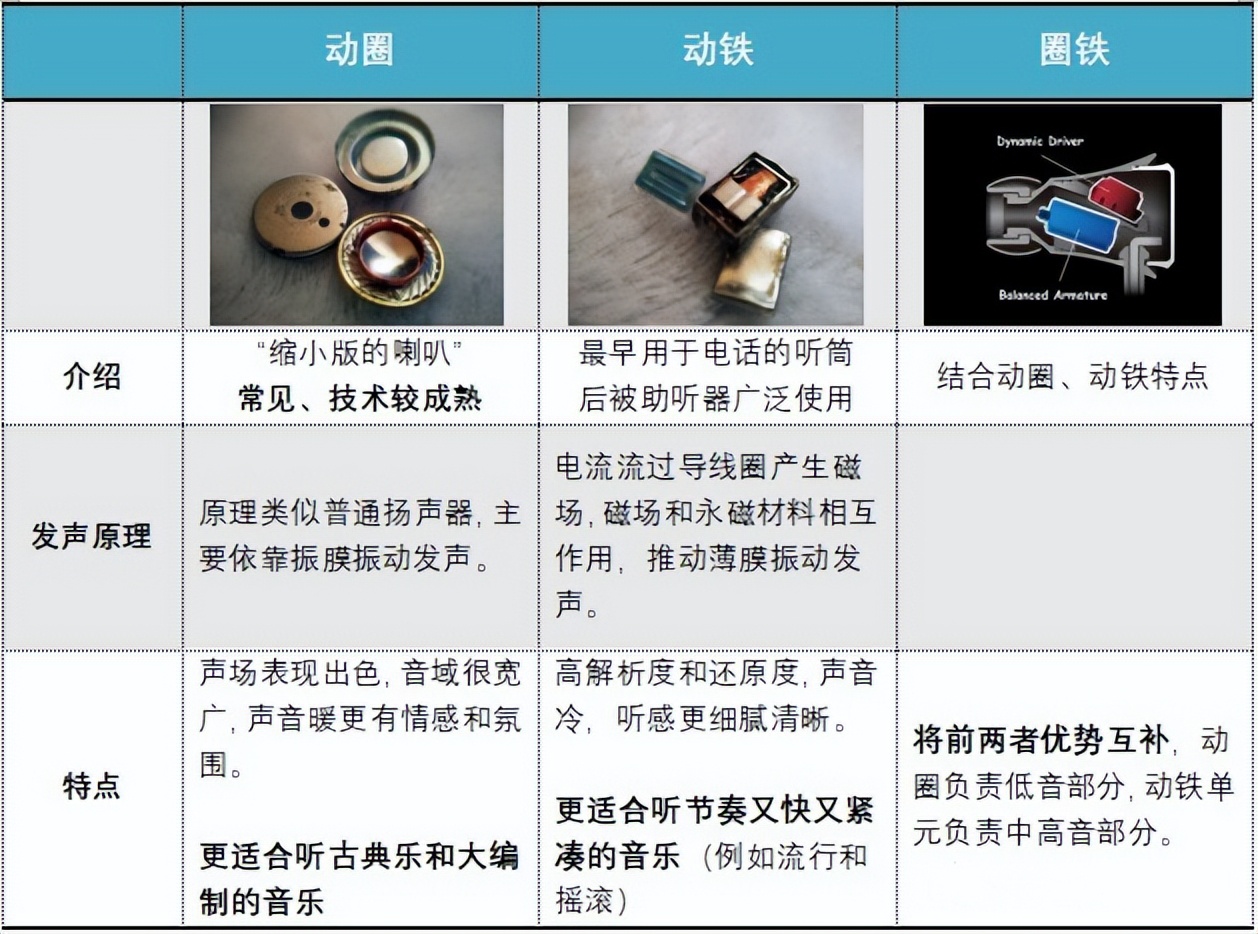 哪些牌子的无线蓝牙耳机比较好,有线蓝牙耳机还是无线蓝牙耳机好