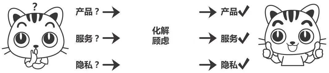 怎么写打动消费者的文案,怎么写电商卖货文案