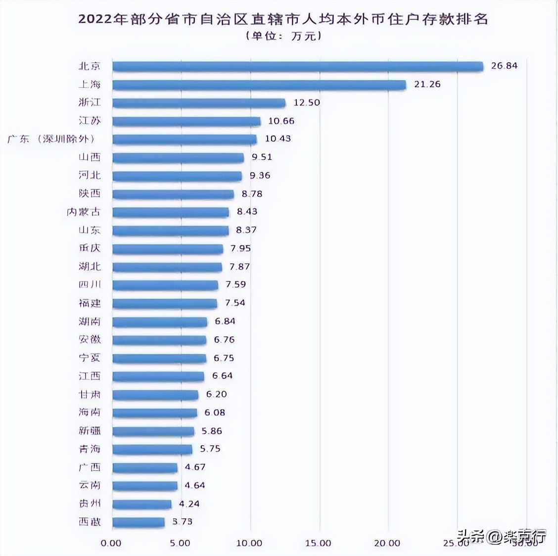 中国人均存款多少钱算是有钱人,中国人均存款揭晓