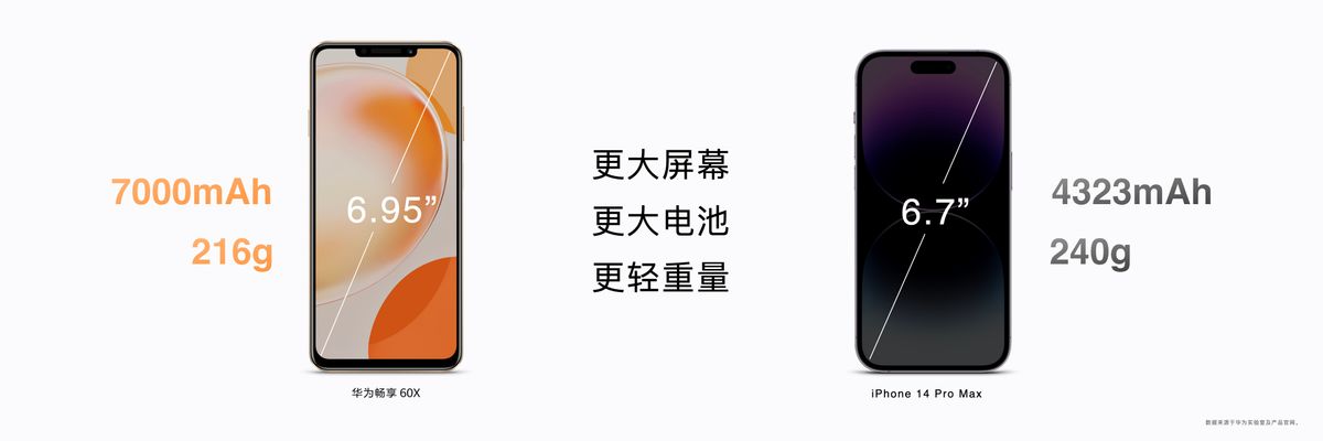 不怕共享充电宝背刺了~华为畅享60X大电池+高速反充，旦用难回！