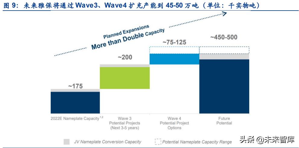 有色金属行业研究与中期投资策略,有色金属技术行业分析