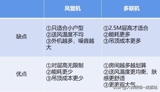 怎么选择中央空调是最好的,我该选什么样的中央空调最好