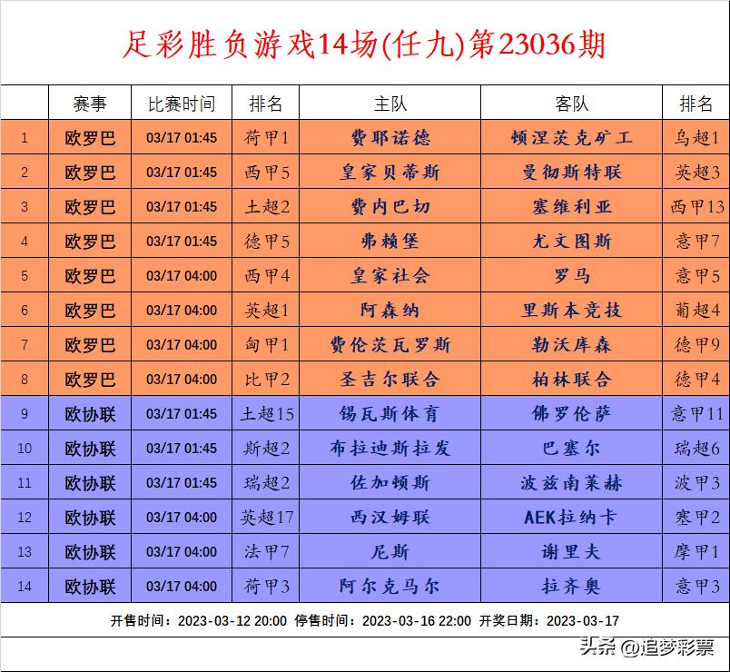 足彩23036期任九推荐,足彩任九胜负彩第2020029期实单